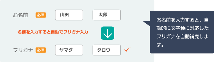 お名前を入力すると、自動的に文字種に対応したフリガナを自動補完します。