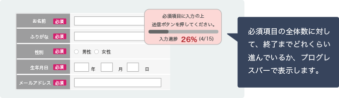 残数ナビゲーション、入力進捗プログレスバーによる残数ナビ