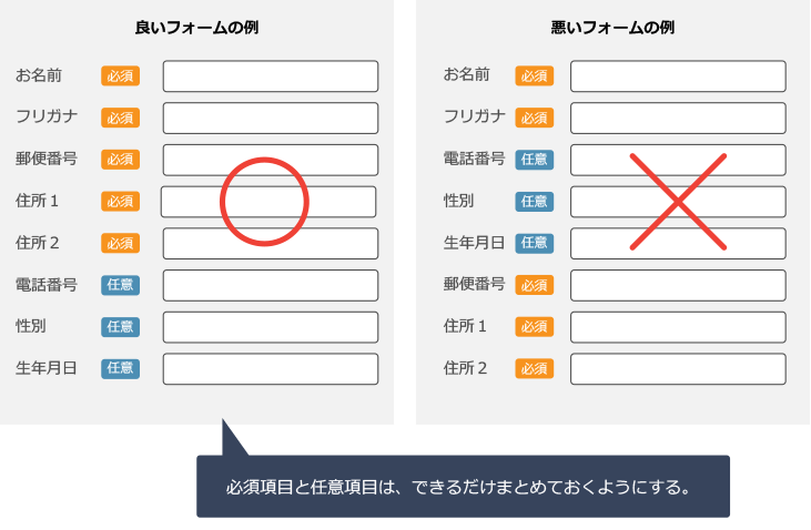 フォーム作成の良い例と悪い例