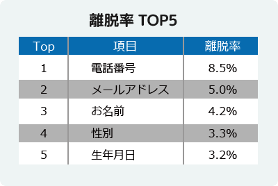 ローカルSEOに必要な機能がすべて揃う