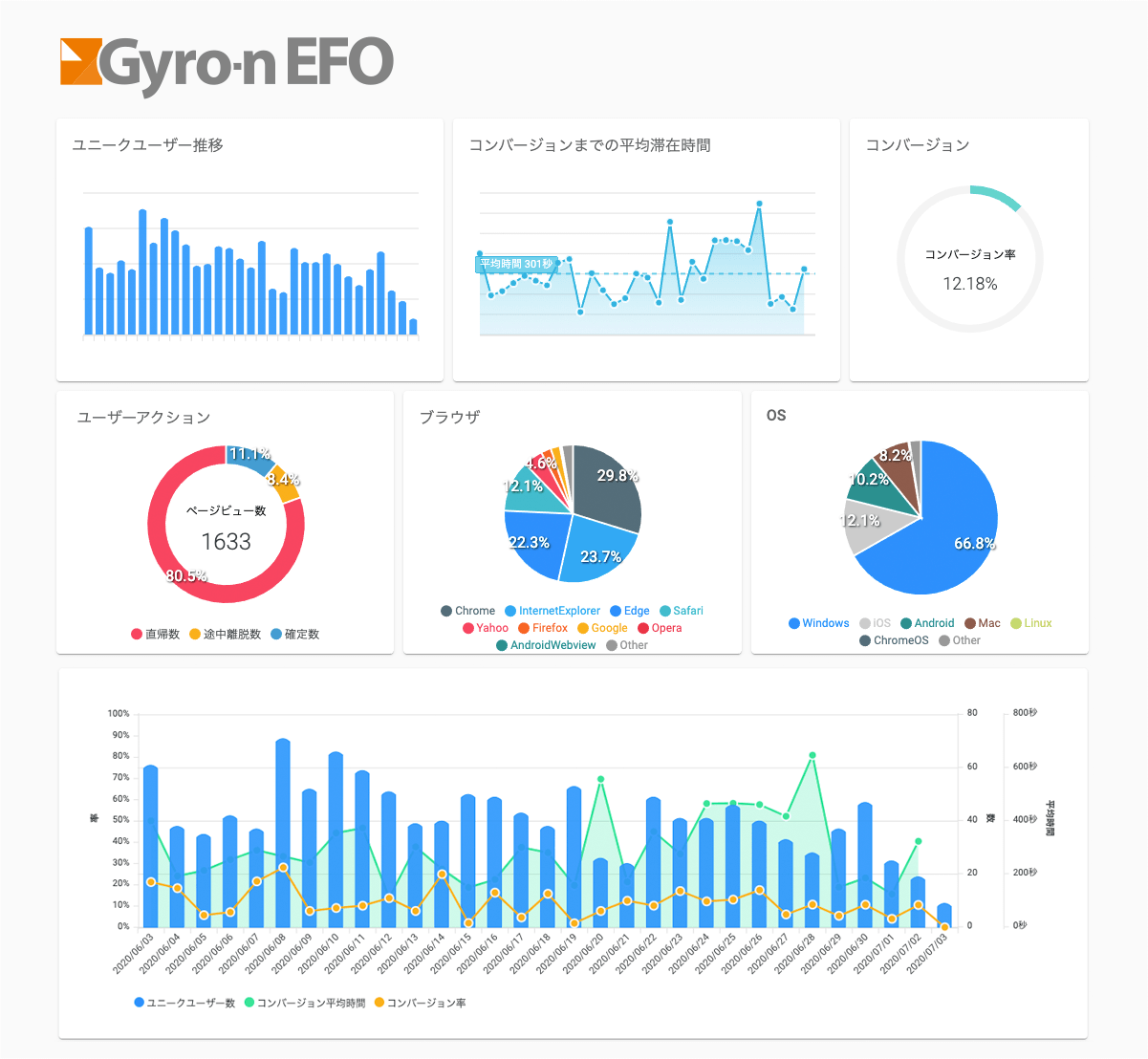 Gyro-n EFOログ解析機能