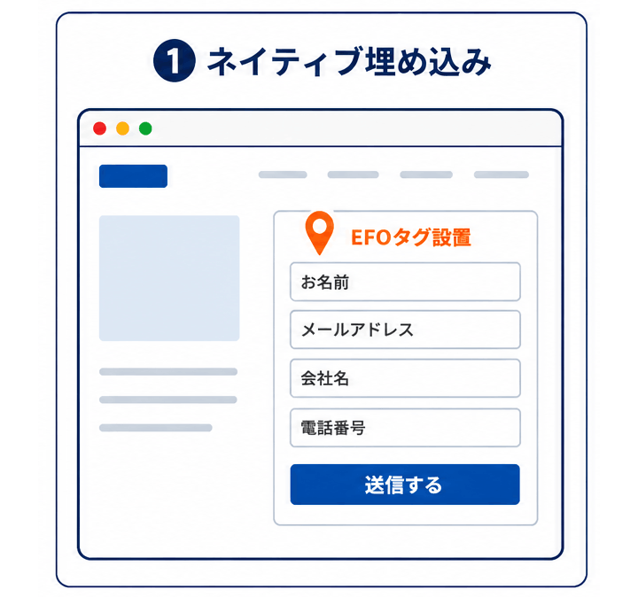 実装方式:ネイティブ埋め込み