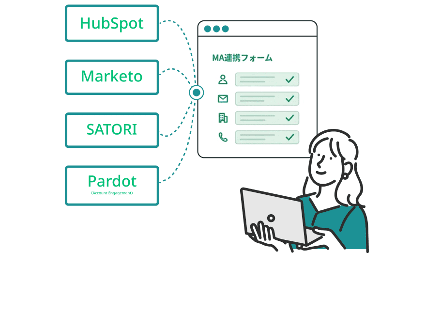 HubSpot、Pardot、Marketo、SATORIとMA連携フォームのイメージ