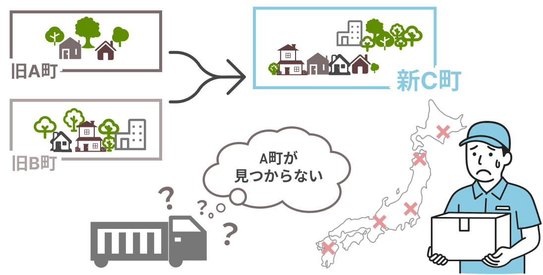 市町村合併などによる旧住所問題