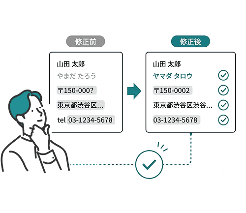 住所氏名の表記ゆれを補完修正するイメージ
