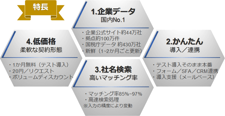 スタンディの特徴
