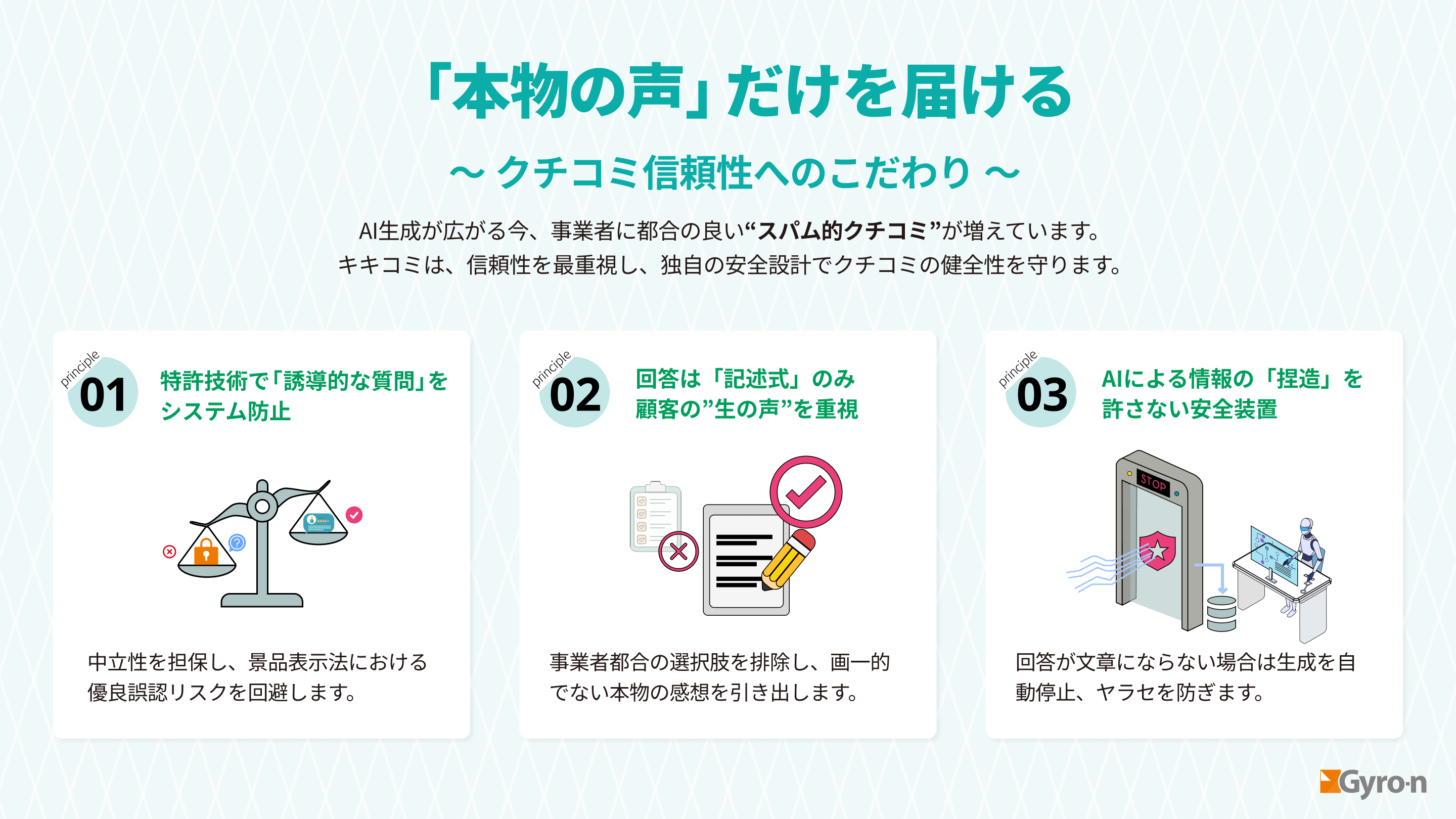 キキコミの安全性を支える3つのこだわり。「誘導しない特許技術」「本音を引き出す記述式」「AI捏造を防ぐ安全装置」の3点を図解し、事業者のリスク回避と信頼性確保の仕組みを全体像として表現。
