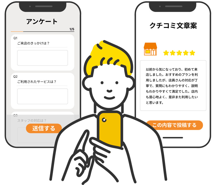 アンケートへの回答から口コミの文章案を確認するまでの利用イメージ
