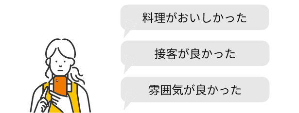 回答例：料理がおいしかった。接客が良かった。雰囲気が良かった。