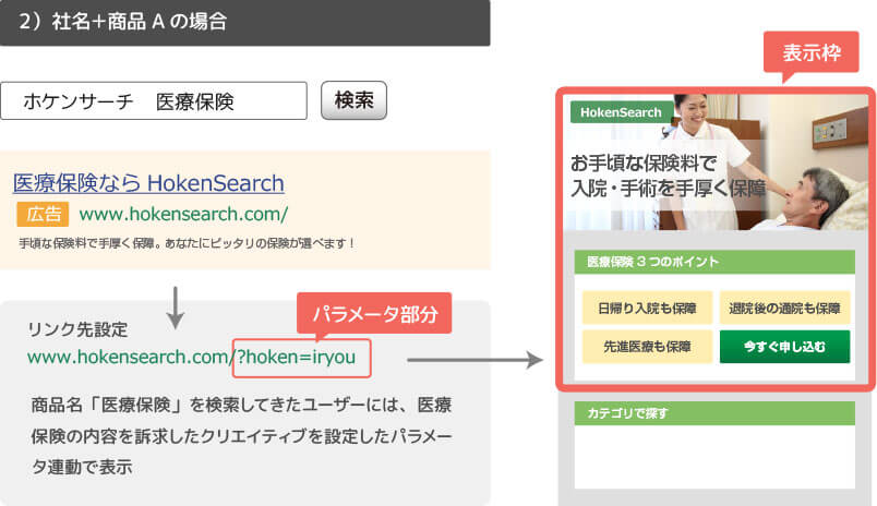 Gyro-n LPO利用事例 保険サイト 「社名+医療保険で検索の場合」