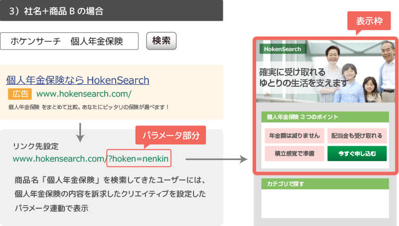 Gyro-n LPO利用事例 保険サイト 「社名+個人年金保険で検索の場合」