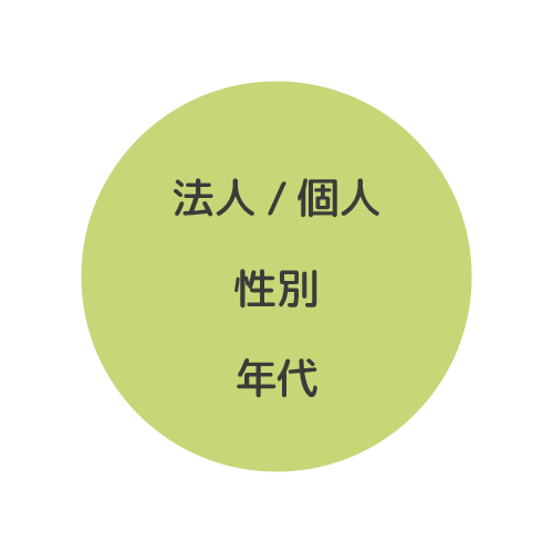 ユーザー属性連動