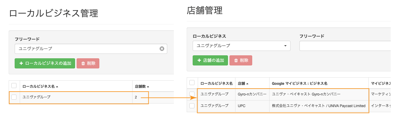 Gyro-n ローカルビジネスと店舗との関係