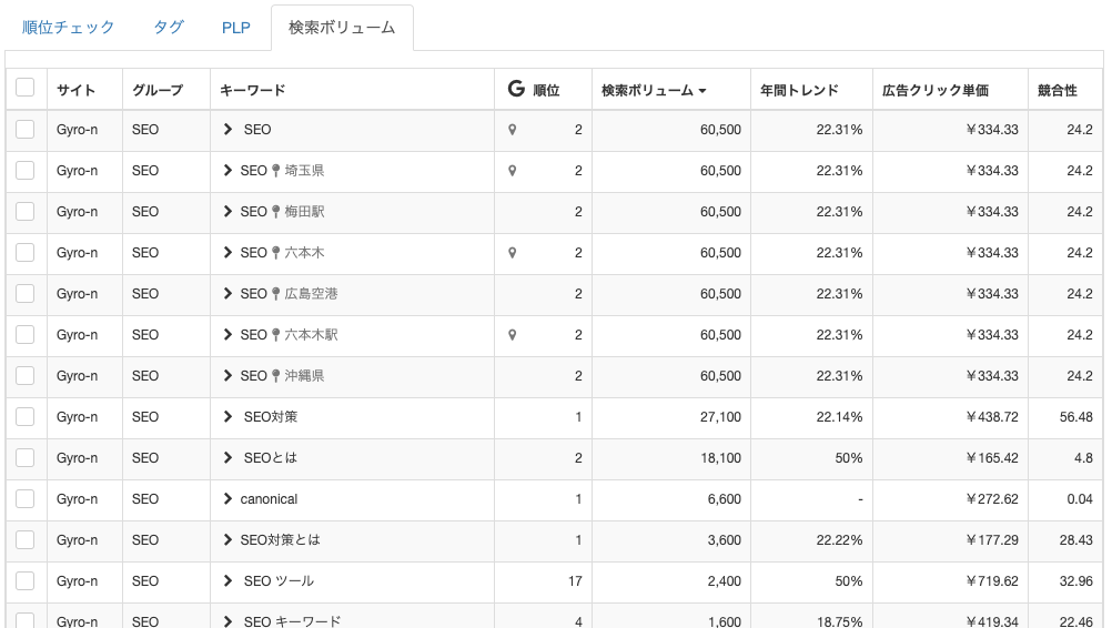 検索ボリューム機能