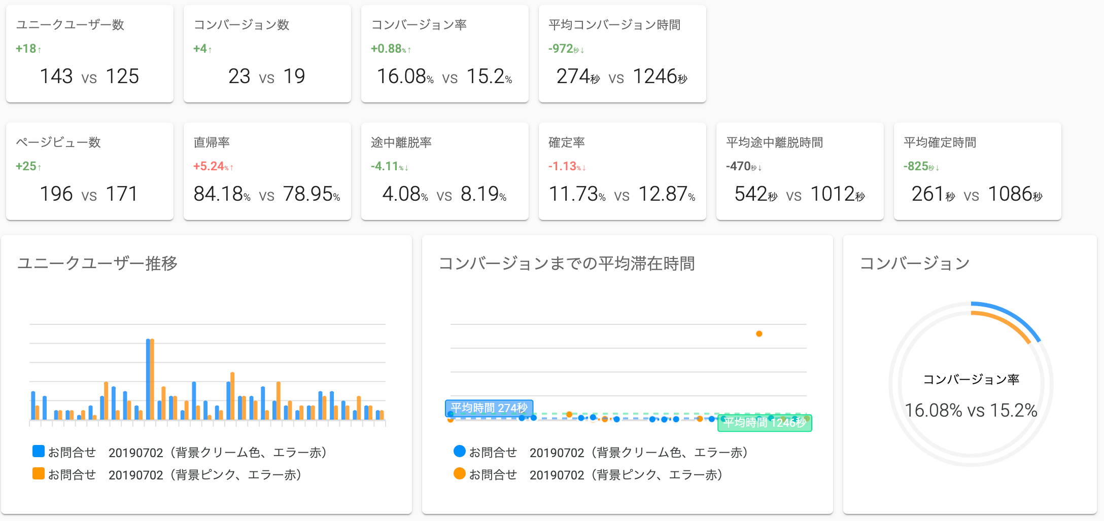 2つの期間を指定して比較