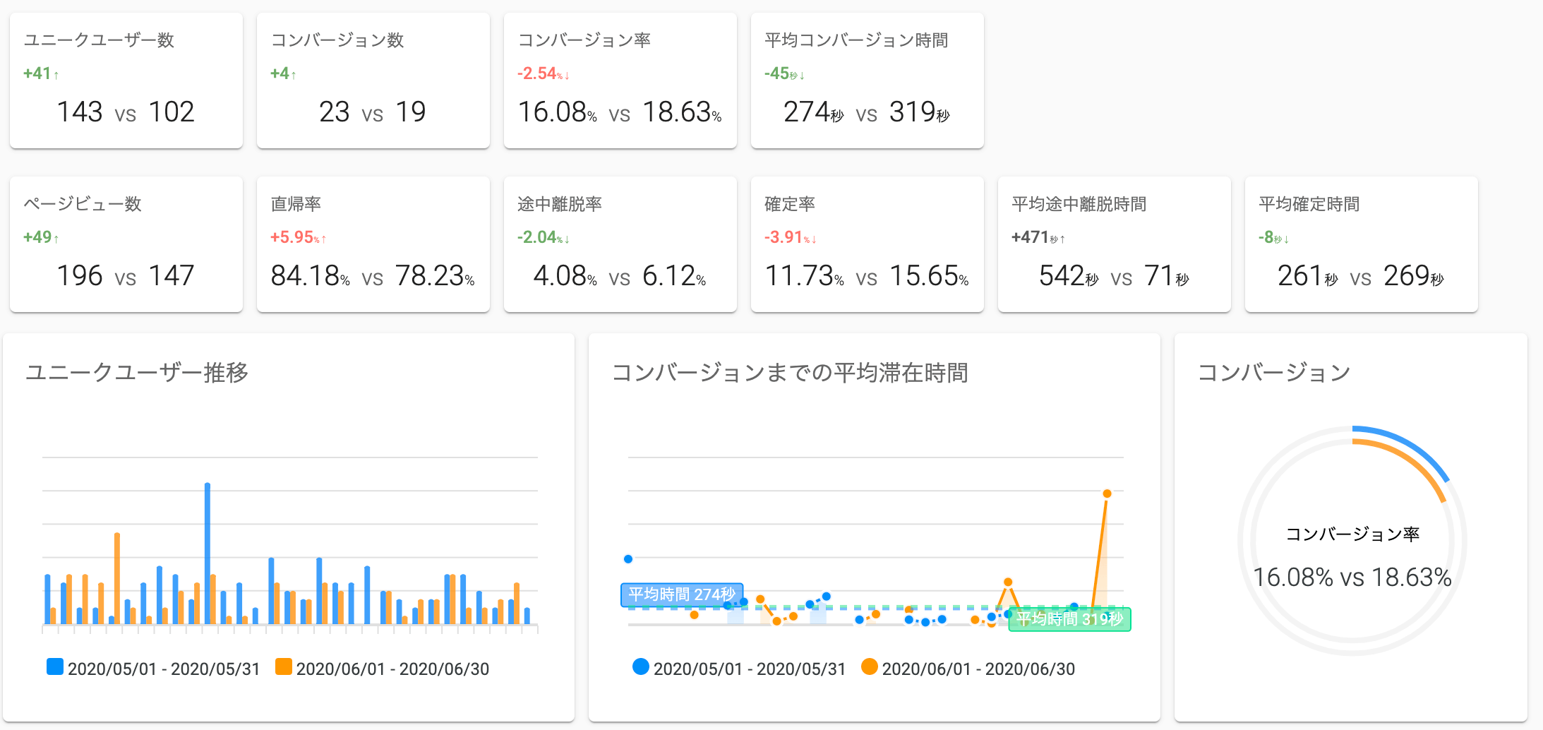 2つのEFO設定ルールを比較