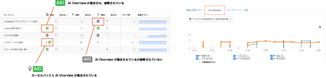 Gyro-n SEO「AI Overview計測」機能、画面イメージ