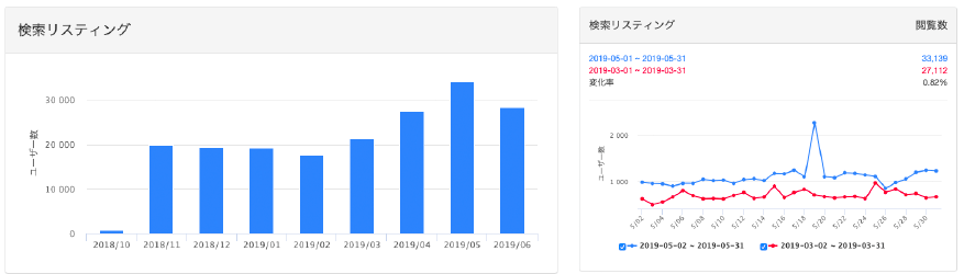 Gyro-nのMEO機能インサイトレポート画面