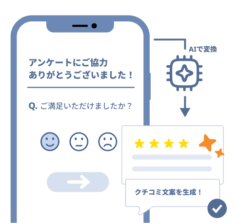 キキコミのクチコミ獲得イメージ