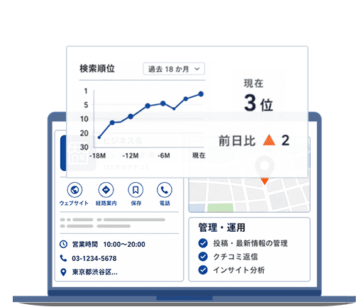 Gyro-n MEOの管理画面イメージ