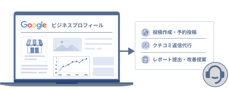 MEO対策代行サービスの運用支援イメージ