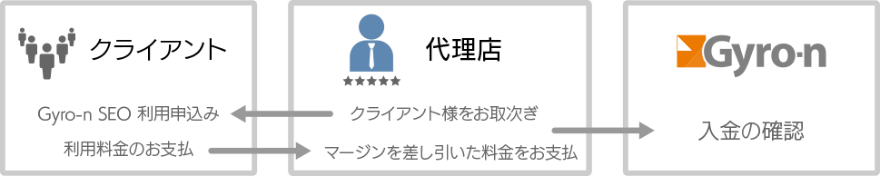お支払いの流れ