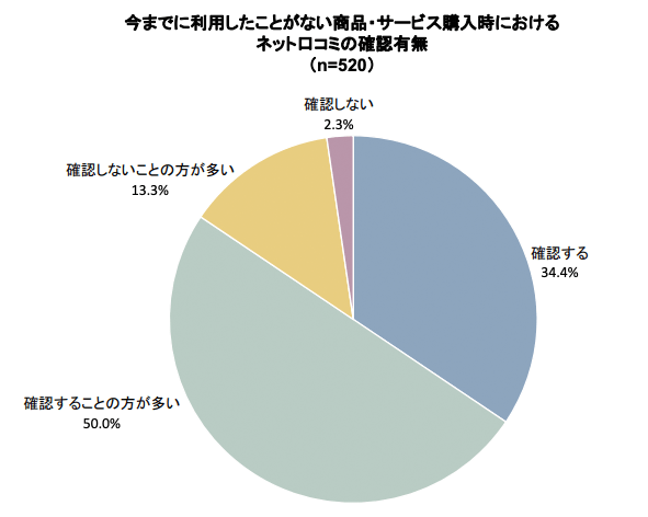 Googleマップ・Googleマイビジネス最適化