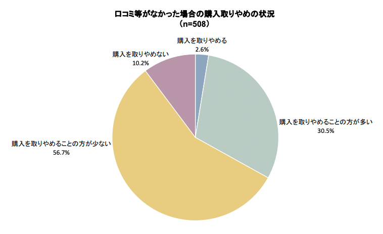 Googleマップ・Googleマイビジネス最適化