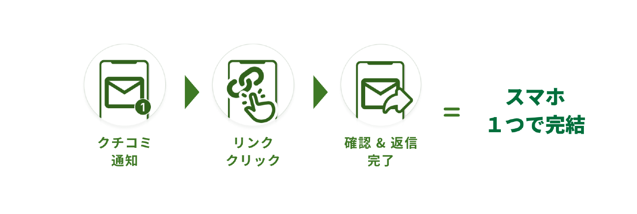 AIクチコミ返信アシスト