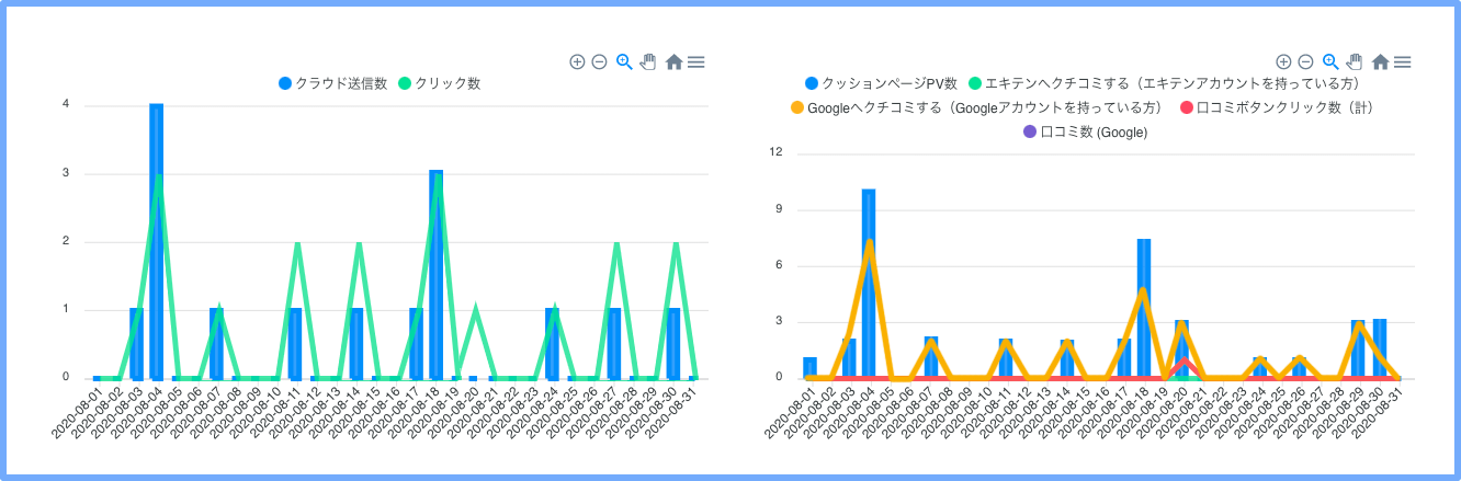 口コミ集計管理 - Gyro-n Review