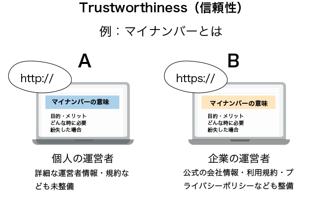 E A Tとは Googleが重要視する3つのseo評価基準