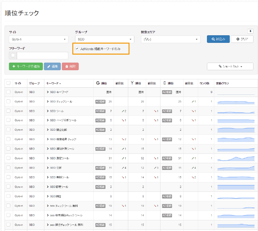 AdWords広告掲載されているキーワードだけを絞り込む