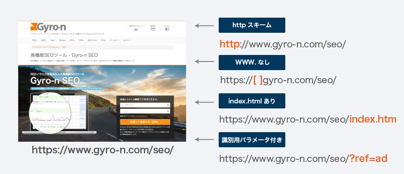 検索エンジンに別ページとみなされるURLの例