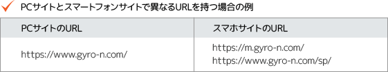 PCサイトとスマートフォンサイトで異なるURLを持つ場合の例