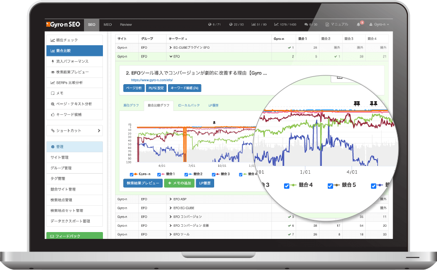 競合比較機能 – Gyro-n SEO