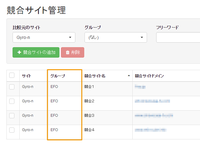 Gyro-n SEO 競合サイト管理