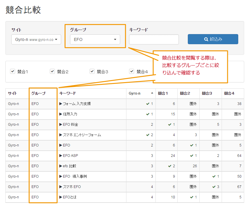 Gyro-n SEO 競合比較画面２