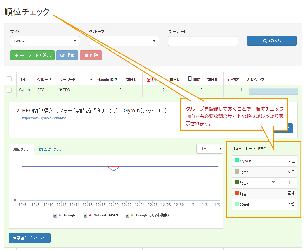 Gyro-n SEO 検索順位チェック画面（キーワード詳細エリア）