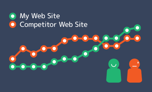 Gyro-n SEO 競合比較機能の使い方