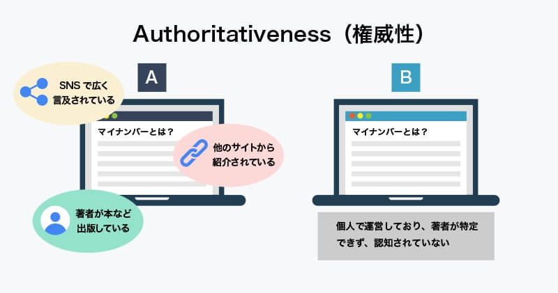 EEATにおけるAuthoritativeness（権威性）の比較例