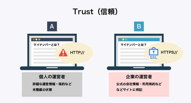 EEATにおけるTrust（信頼）の比較例