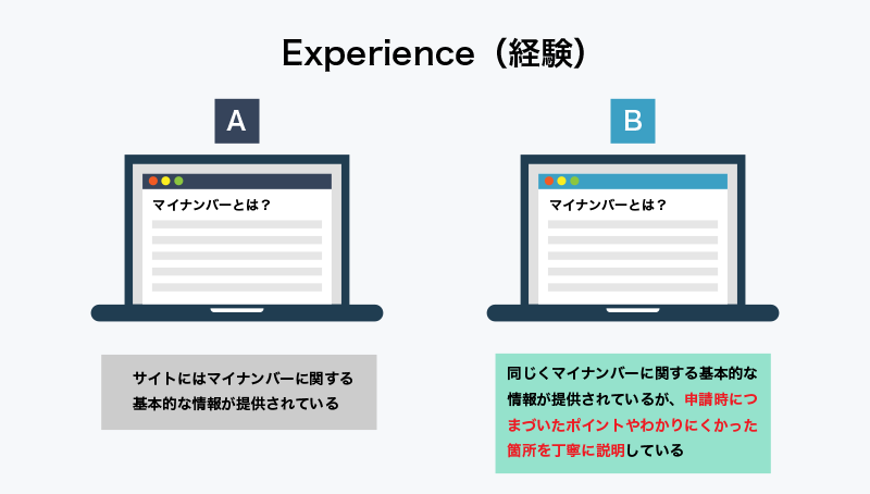 EEATにおける経験（Experience）の比較例