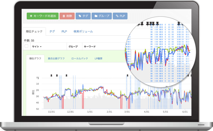 評価分散シグナル