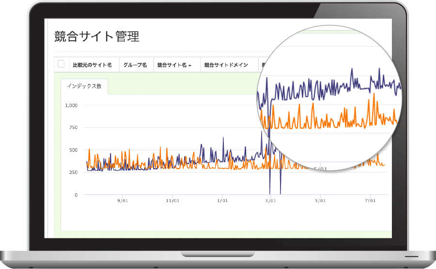 インデックスモニタリング機能