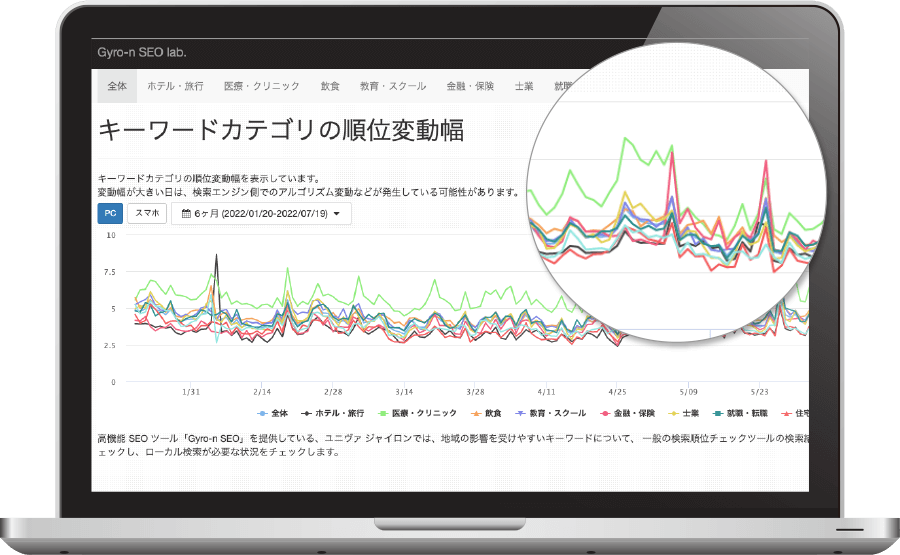 Google順位変動幅計測機能