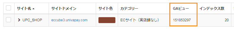 Gyro-n SEO:サイト「GAビュー」の設定完了