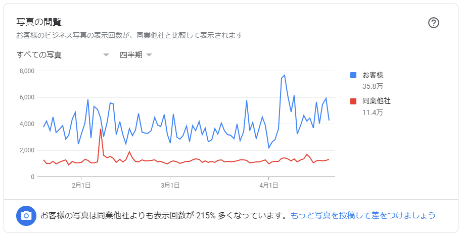 インサイト「写真の閲覧」