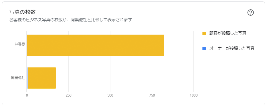 インサイト「写真の枚数」