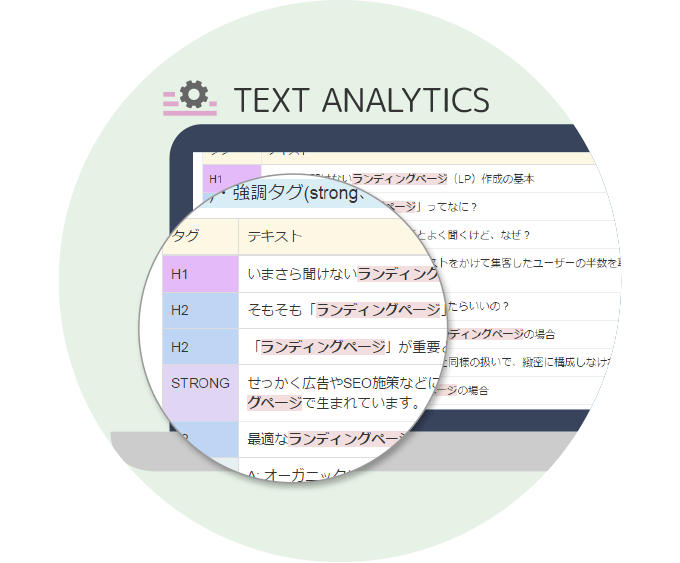 テキスト・キーワード比率チェック