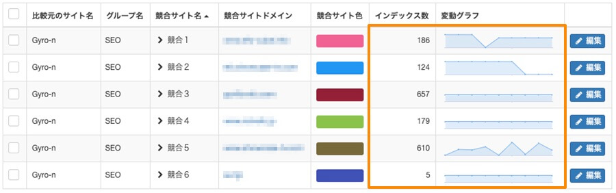 Gyro-n SEO 競合サイト管理画面